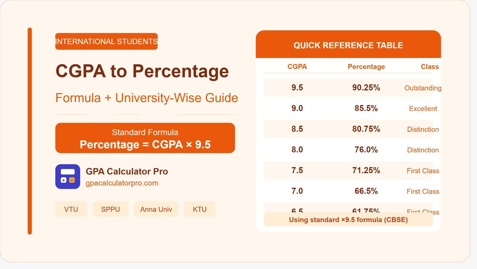 How to Convert CGPA to Percentage (With Formula)