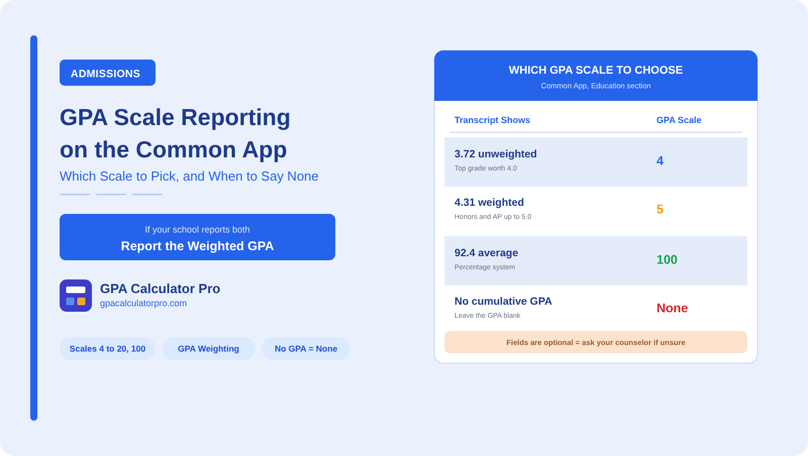 GPA Scale Reporting on the Common App, Explained