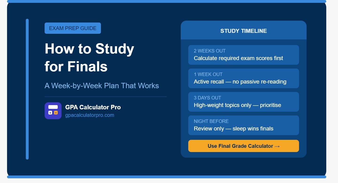 How to Study for Finals