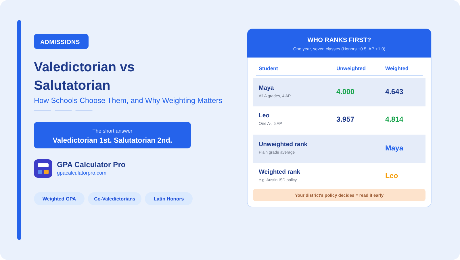 Valedictorian vs Salutatorian: What's the Difference?