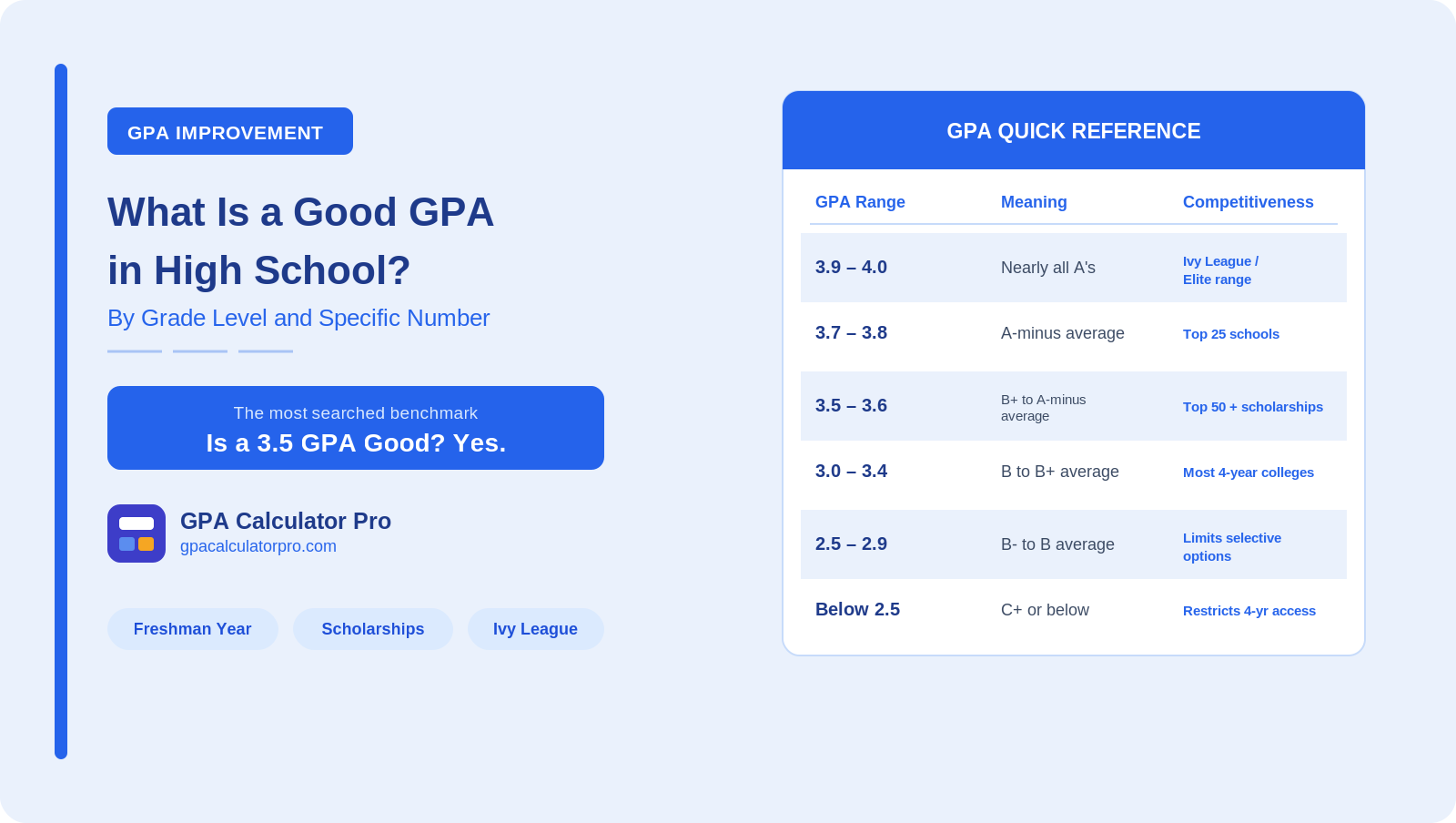 What Is a Good GPA in High School?