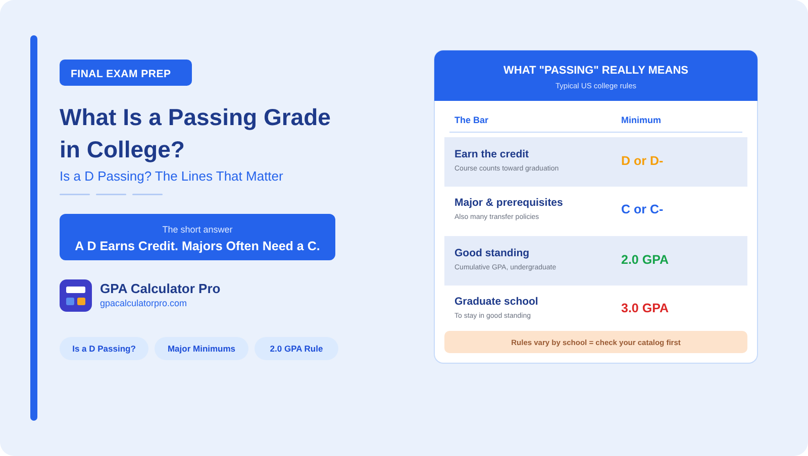 What Is a Passing Grade in College? (Is a D Passing?)